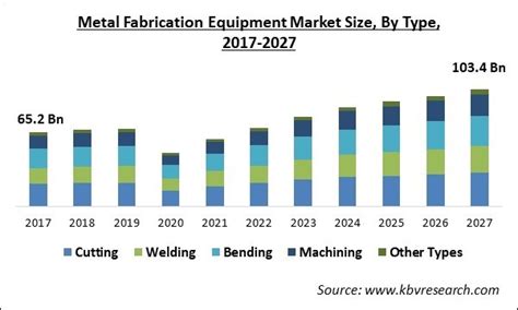 brazil metal fabrication equipment market|Brazil Metal Fabrication Equipment Market Size.